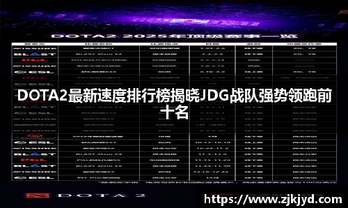DOTA2最新速度排行榜揭晓JDG战队强势领跑前十名