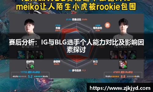 赛后分析：IG与BLG选手个人能力对比及影响因素探讨