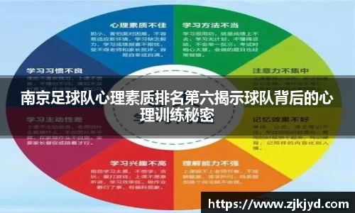 南京足球队心理素质排名第六揭示球队背后的心理训练秘密