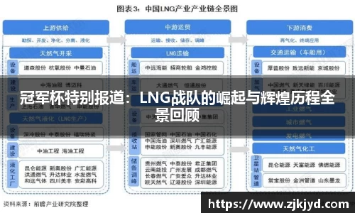 冠军杯特别报道：LNG战队的崛起与辉煌历程全景回顾