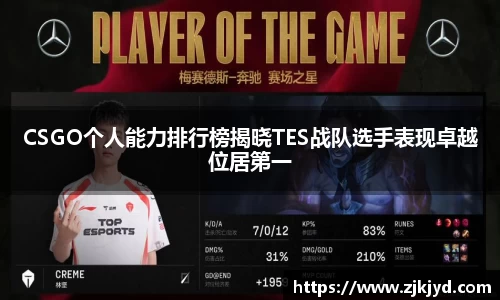 CSGO个人能力排行榜揭晓TES战队选手表现卓越位居第一
